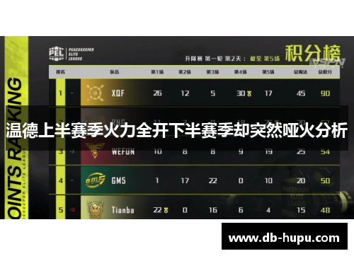 温德上半赛季火力全开下半赛季却突然哑火分析